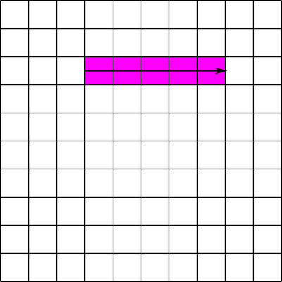 Illustration of a partial row of a 
            contiguous dataset
