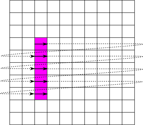 Illustration of a 
            partial column of a contiguous dataset